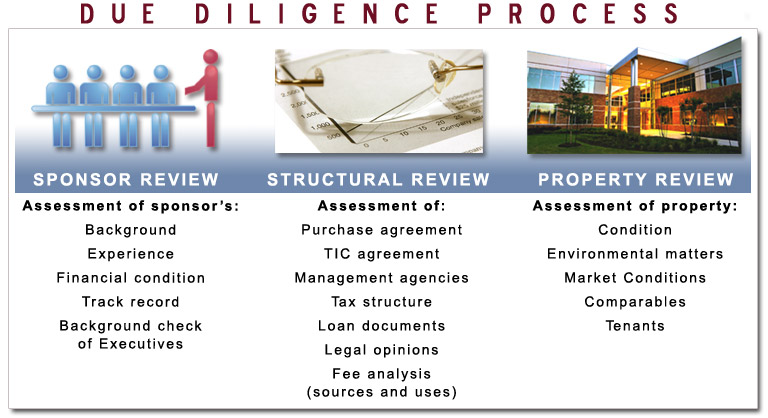 Due_Dilagence_Process.jpg