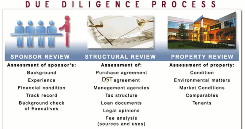 dstdiligence.jpg